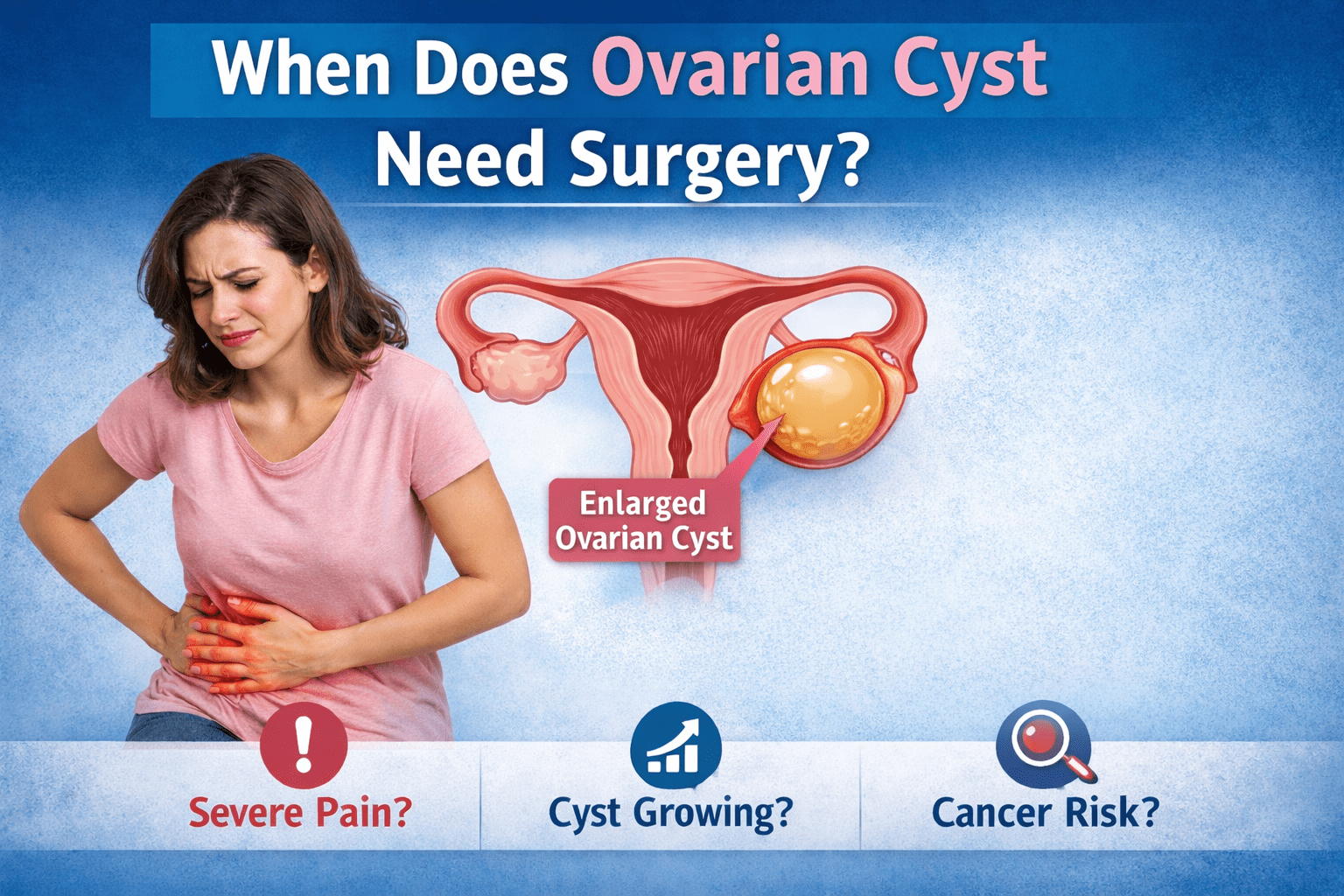 when does Ovarian Cyst need Surgery?